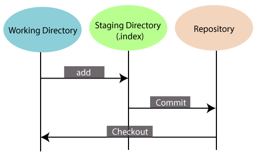 git 教程