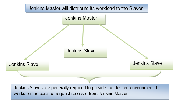 jenkins 教程