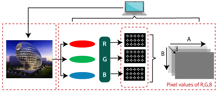 opencv 教程