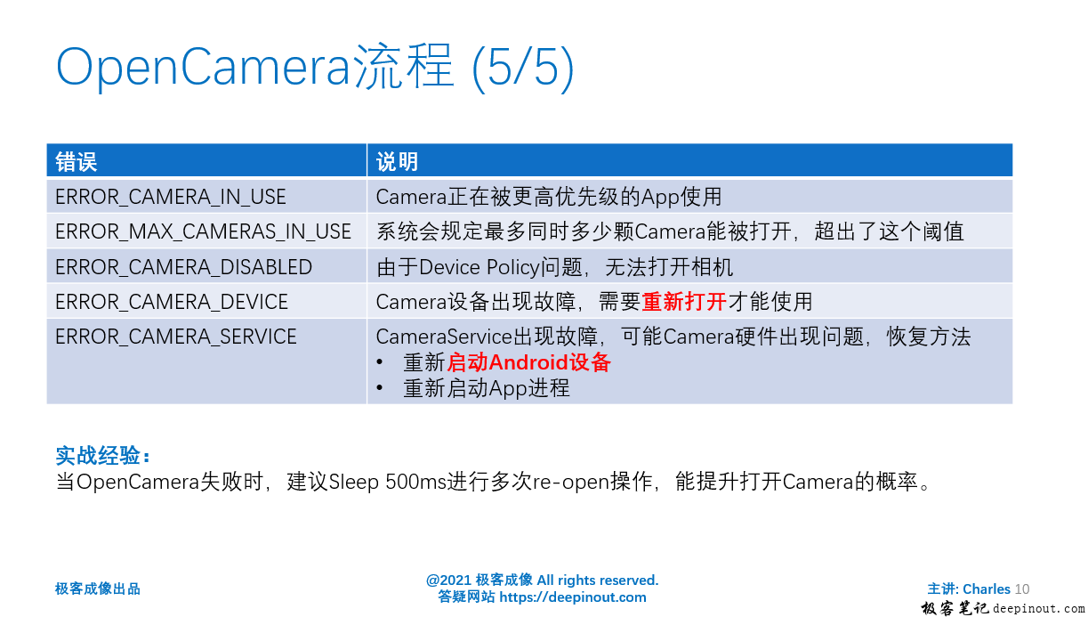 opencamera流程