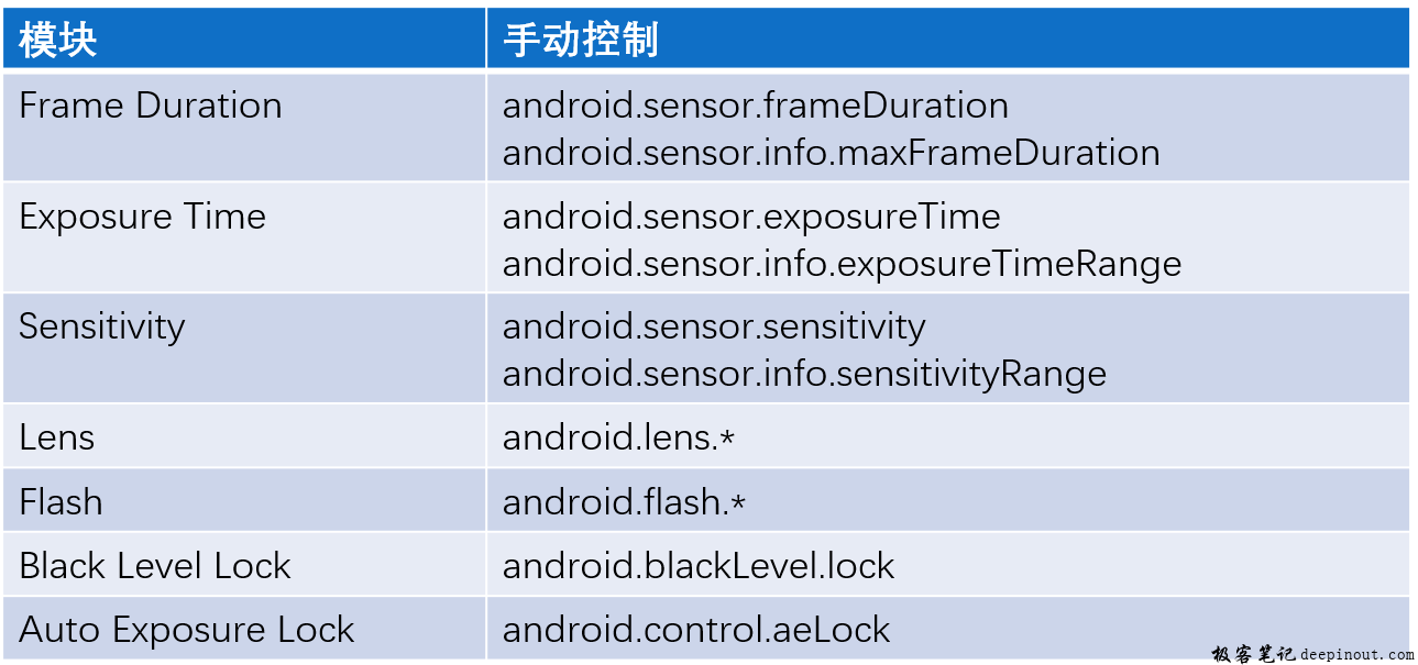 manual_sensor