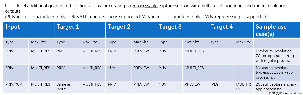 full-level with multi_res 