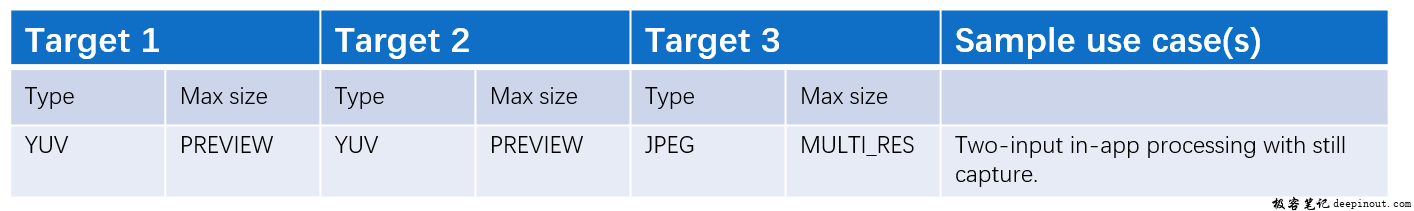 regular capture – multiresolutionoutputs limited level