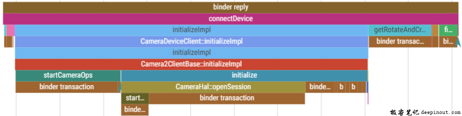 connectdevice