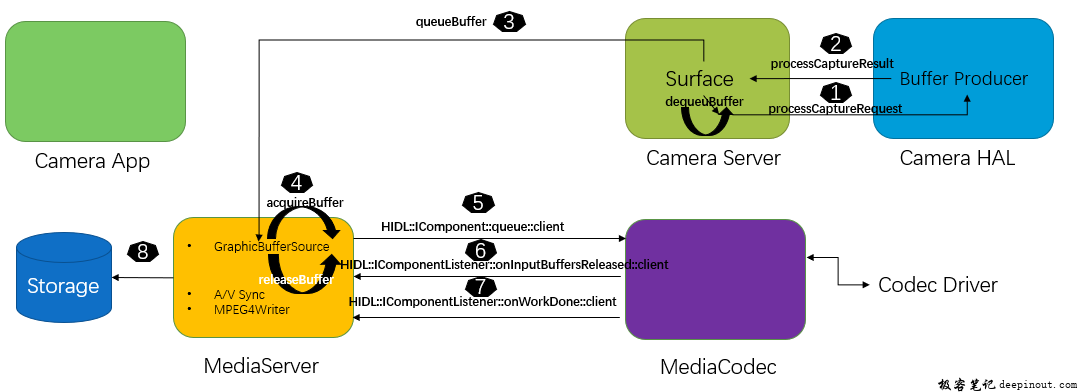 录像buffer path详解