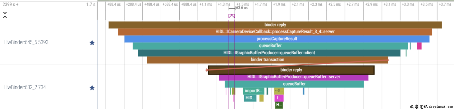 video codec   mediarecorder.getsurface录像buffer path trace分析