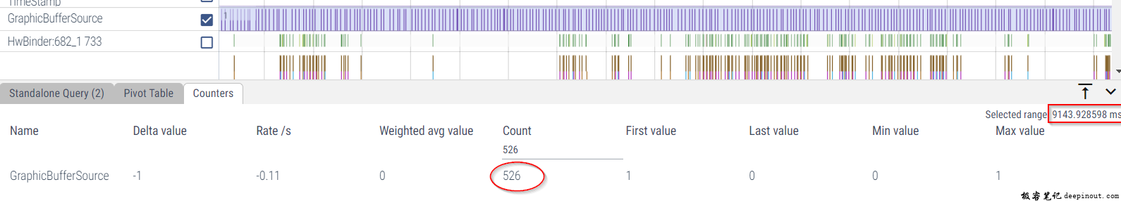 从graphicbuffersource统计录像buffer path帧率