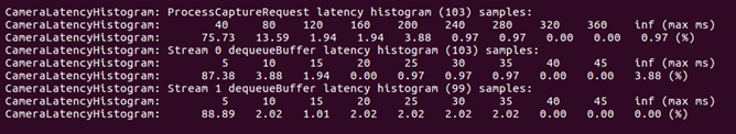 camera在log中打印的 latency直方图