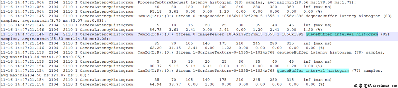 添加stream buffer interval histogram