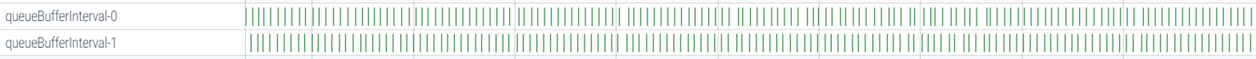 添加stream buffer interval trace