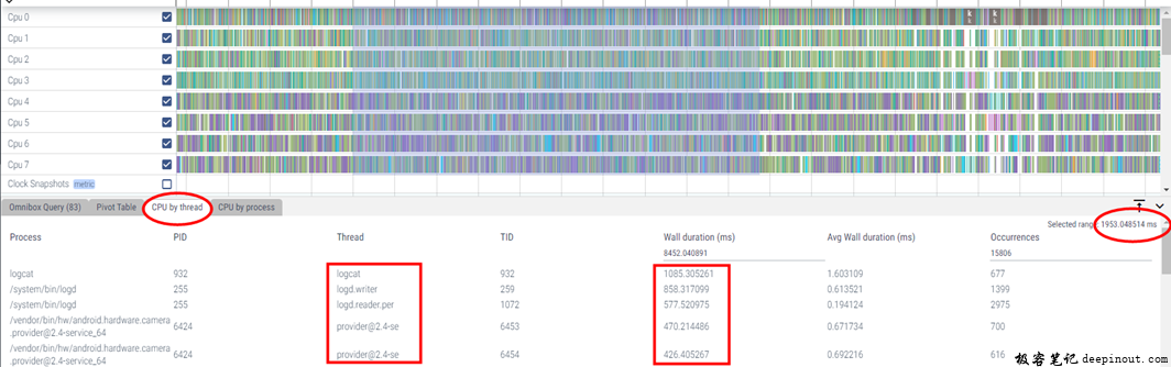 perfetto统计某个线程cpu usage