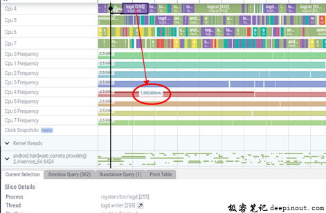 perfetto 查看某段slice跑在哪个cpu以及频率