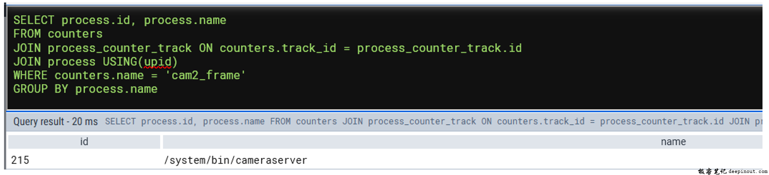 counter的track type为process_counter_track