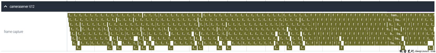 trace processor tracks