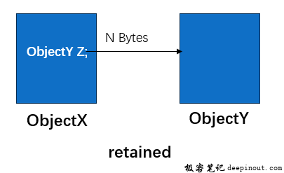 java heap dumps概述