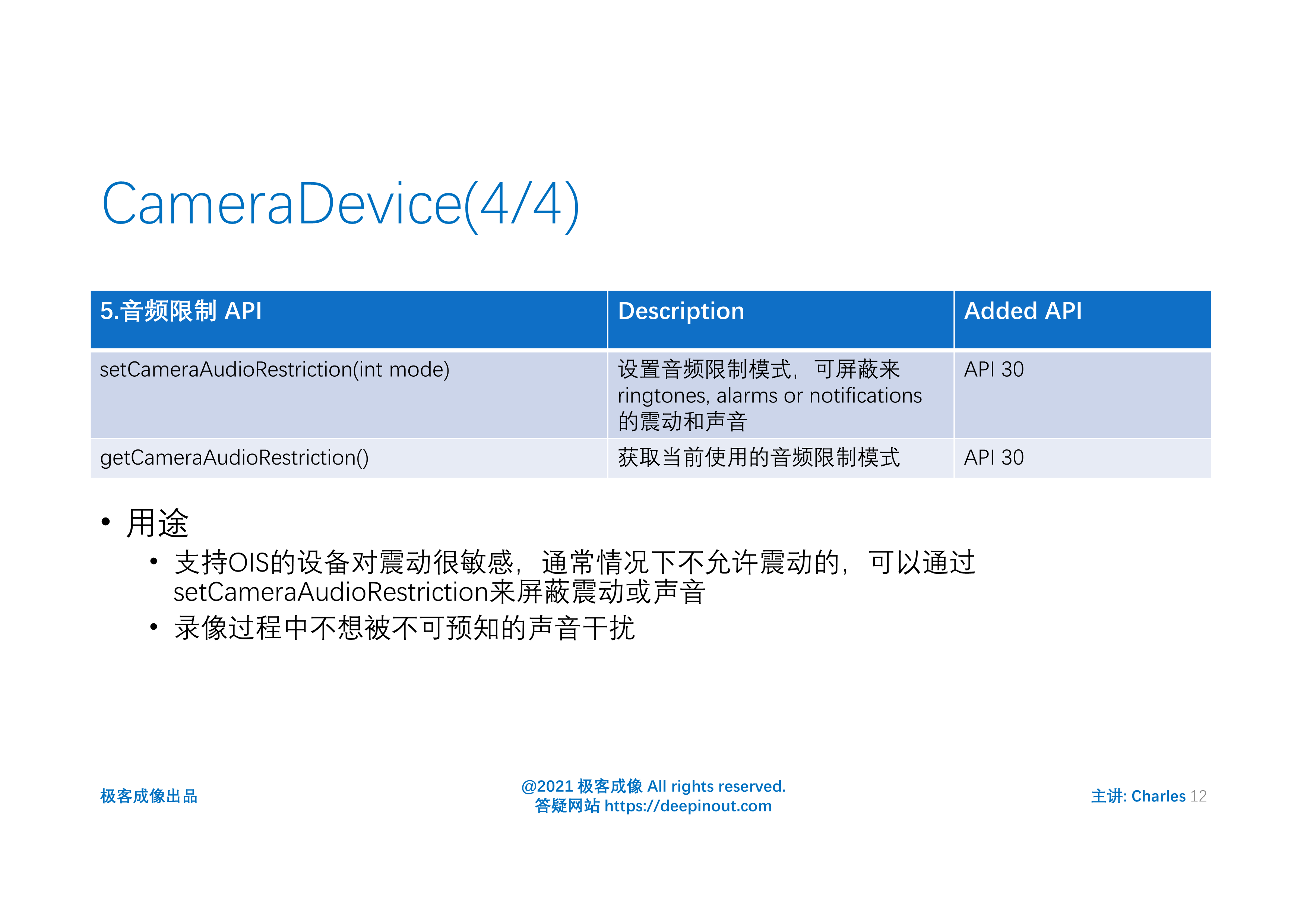 android camera2 api核心组件