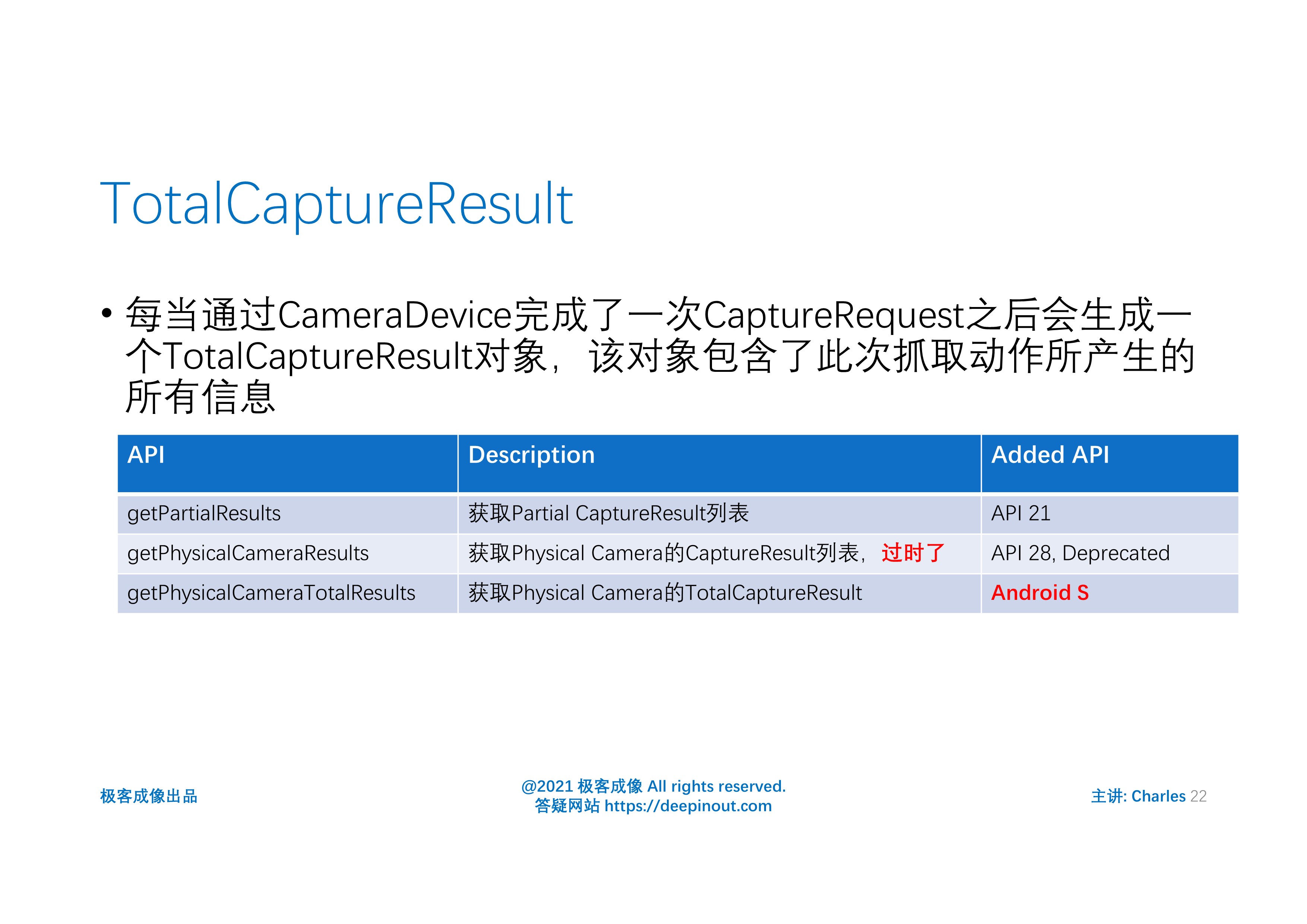 android camera2 api核心组件