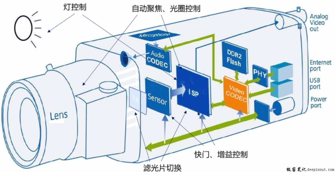 isp图像处理流程介绍